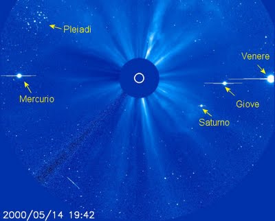 Diversi oggetti astronomici ripresi da SOHO